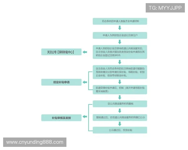 云顶国际登录入口下载详细步骤，快速注册登录无障碍