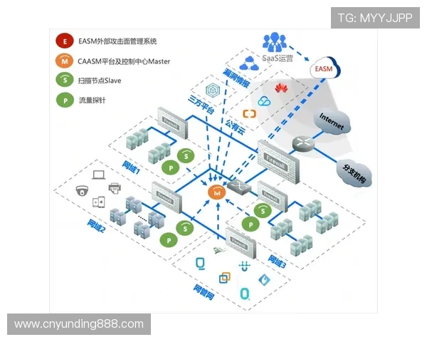 云顶平台入口官方推荐的多种登录方式及安全保障措施介绍