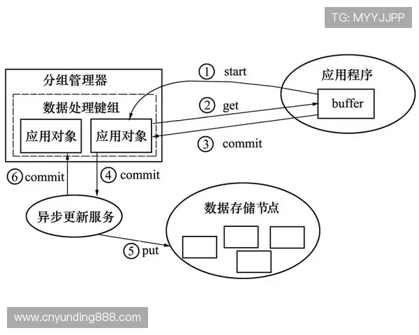 云顶投资有限公司在全球市场中的扩展策略与国际合作机遇分析