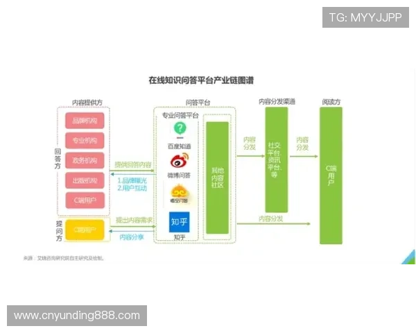 云顶线上棋牌平台有哪些具有良好用户口碑和专业客服服务的优选平台