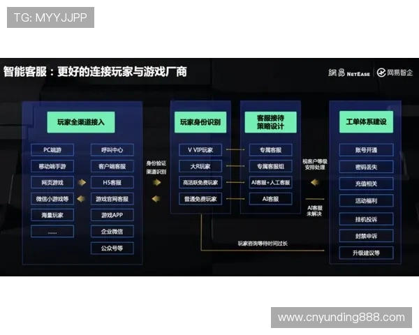 BBIN真人大厅优质服务体验：专业客服与多样化游戏选择详解